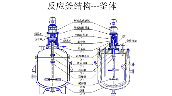 反应釜中带有搅拌器最适合用哪种液位计？