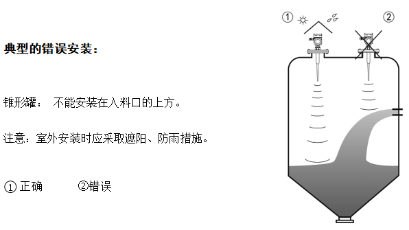 雷达液位计的安装位置