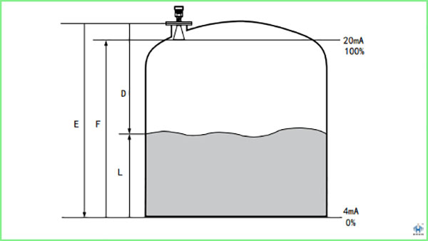 雷达液位计