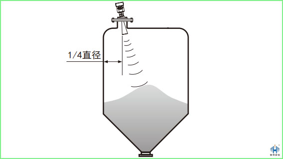 雷达物位计