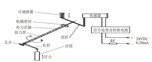 360截图20221125114453838