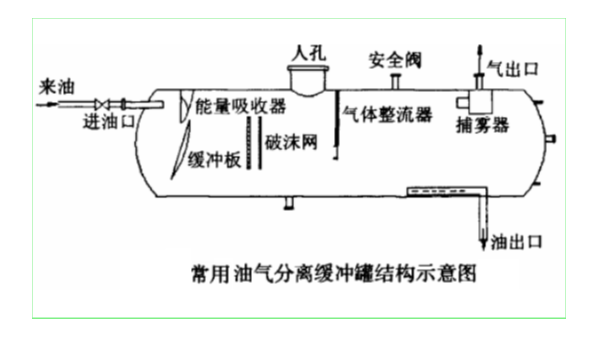 分离缓冲罐选择和安装雷达液位计应注意什么？