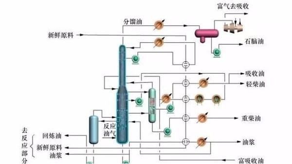 雷达物位计在烯烃分馏工艺过程中的应用