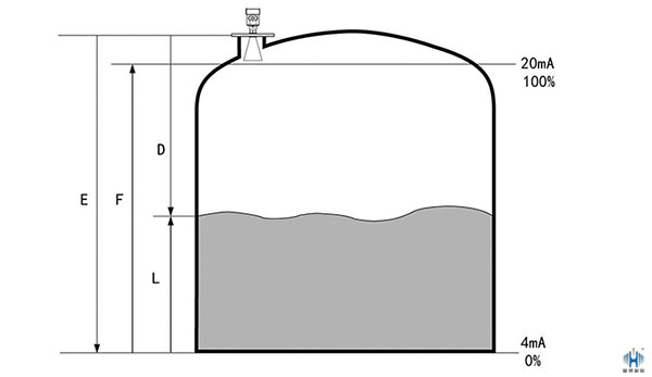 雷达液位计