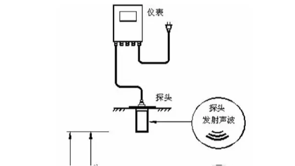 浅析一体式超声波液位计