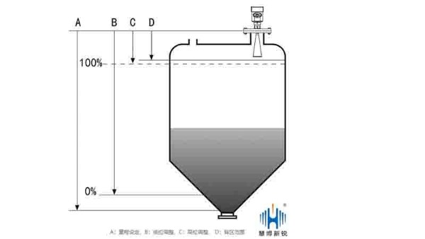 关注雷达液位计盲区 提高测量数据准确性