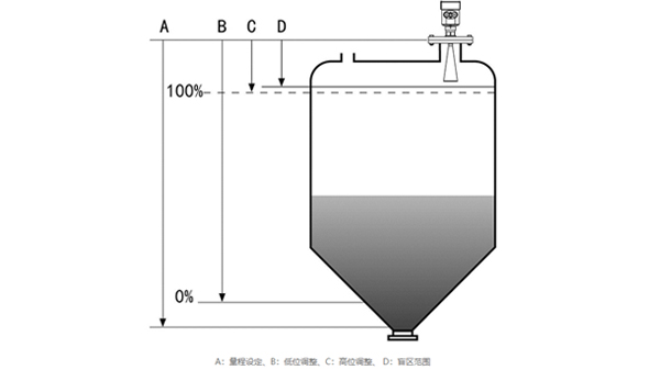 雷达液位计原理