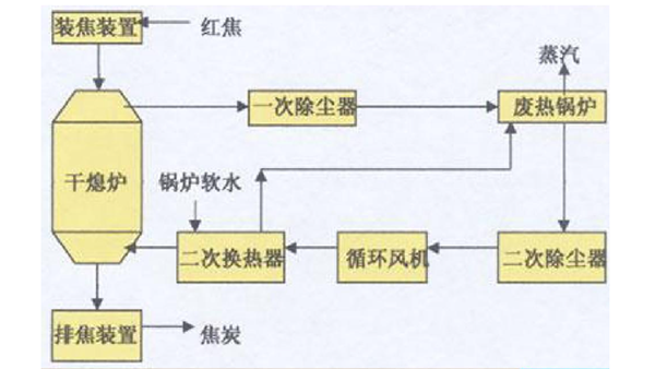 雷达料位计测量干熄焦需要注意什么，你知道吗？