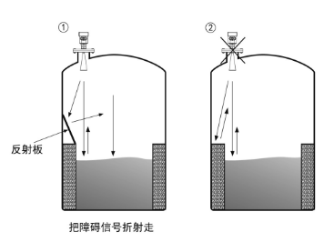 高频雷达物位计安装