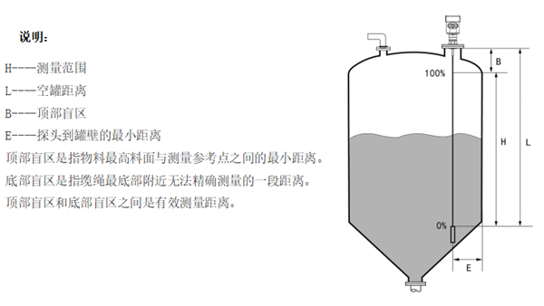 了解高频雷达液位计测量盲区