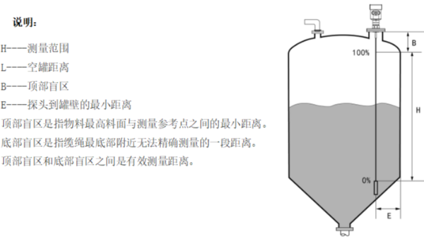 雷达液位计工作原理