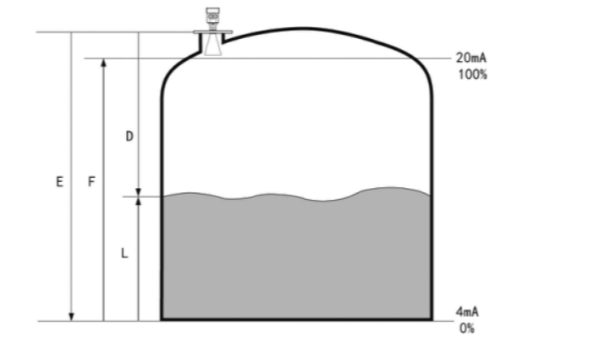 雷达液位计测量中遇到的泡沫问题