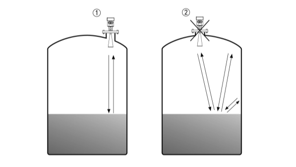 雷达料位计安装错误有什么影响—雷达物位计厂家科普