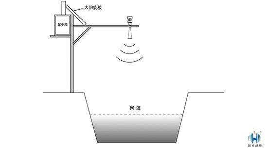 雷达水位计