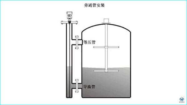 什么情况下雷达液位计需要采用旁通管安装？