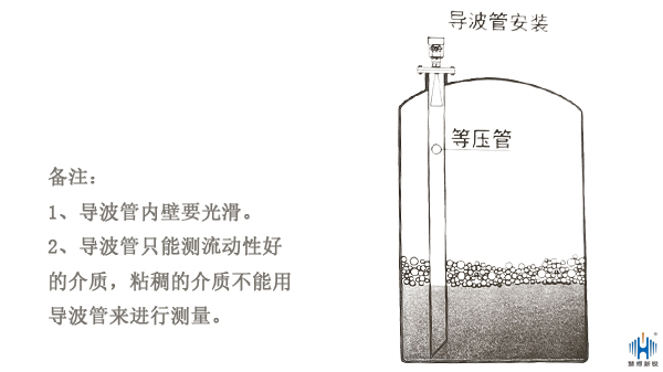 雷达液位计