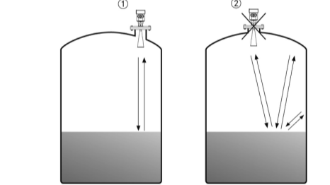 不同形状的储物罐如何安装高频雷达物位计