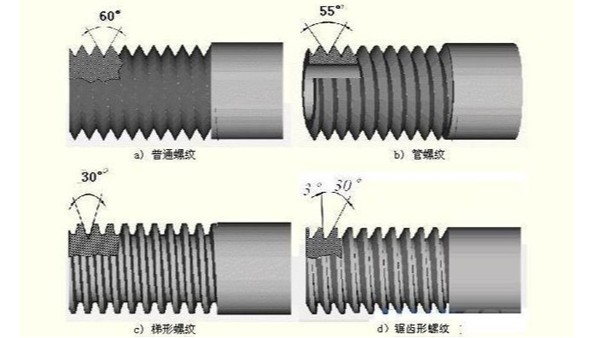 科普雷达物位计螺纹相关的小知识