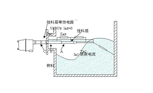 如何查找射频导纳料位计故障的原因？