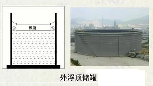 外浮顶罐内原油测量工况特点，你知道多少？