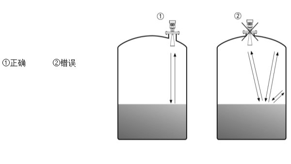 安装雷达物位计时容易忽视的细节——雷达物位计厂家科普