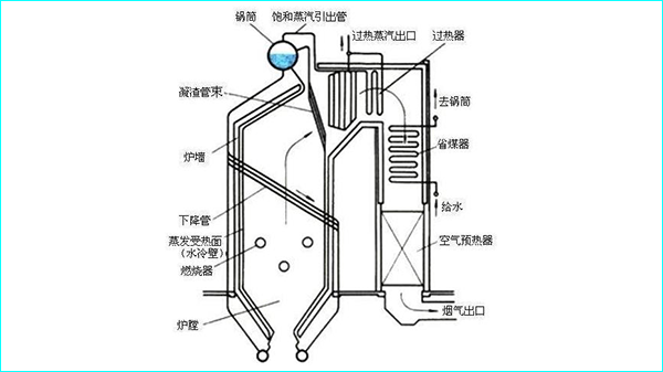 锅炉汽包