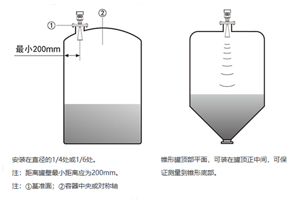 掌握安装雷达料位计的技巧