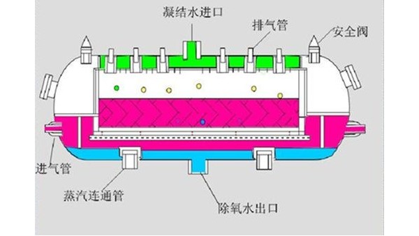 雷达液位计在除氧器液位测量中的应用案例