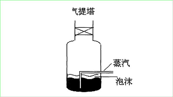 气提塔