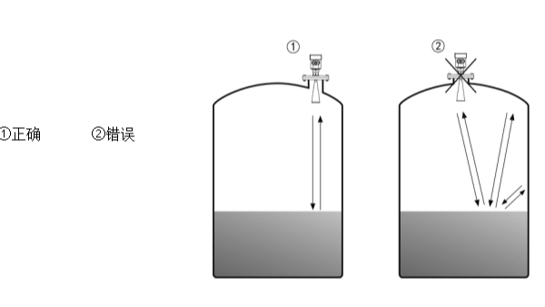 雷达液位计安装的留意事项