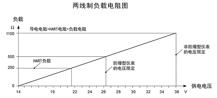 尊龙凯时-人生就是搏两线制负载电阻图