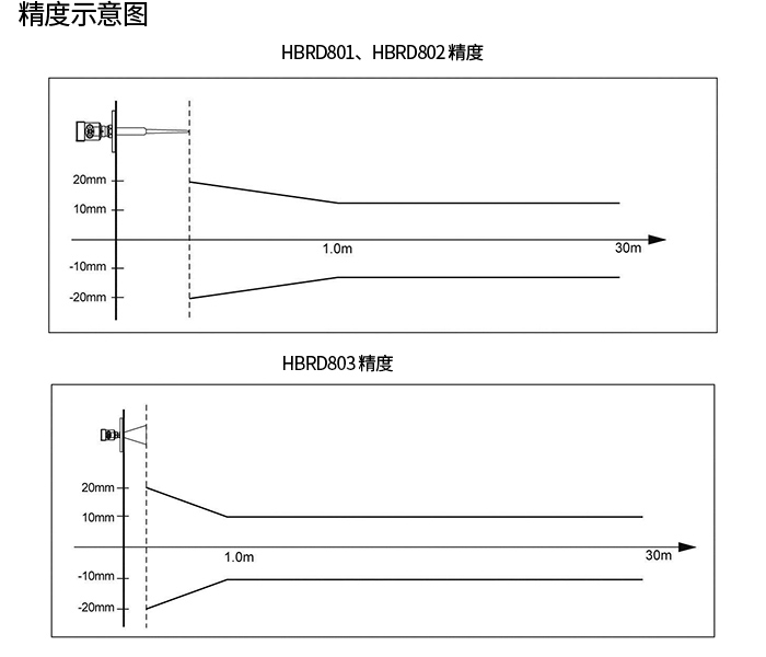 尊龙凯时-人生就是搏产品精度示意图