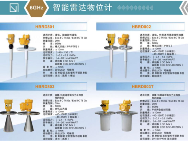 智能雷达物位计做到测量无死角的方法