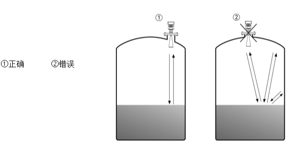 雷达液位计安装图