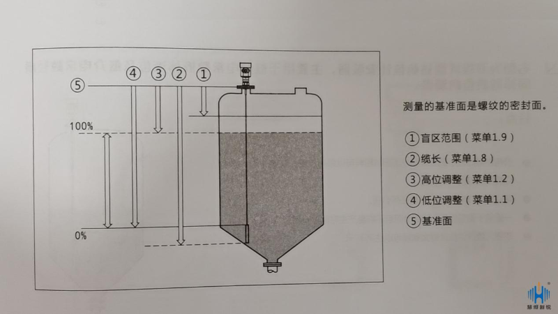 雷达液位计