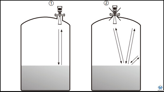 从不同角度审视雷达液位计的回波质量