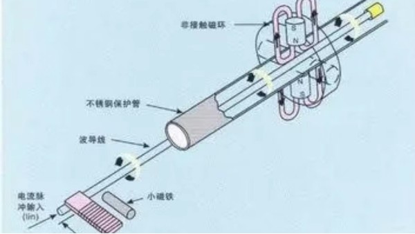 磁致伸缩位移传感器是什么？