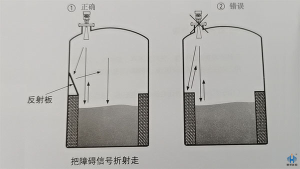 雷达液位计