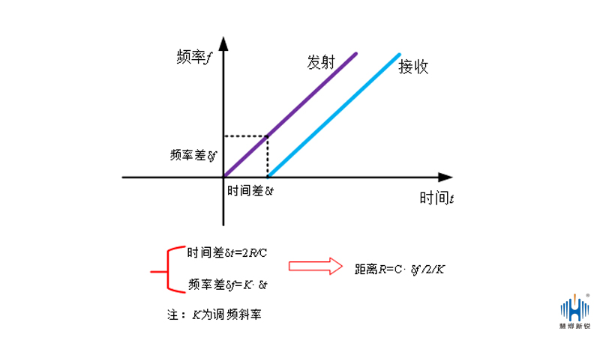 液位计测量原理大科普